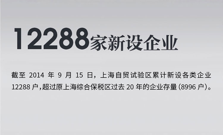 12288家新设企业 